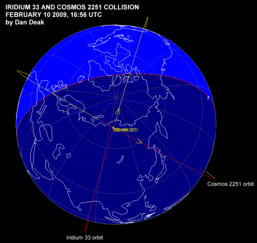 Orbital Collision