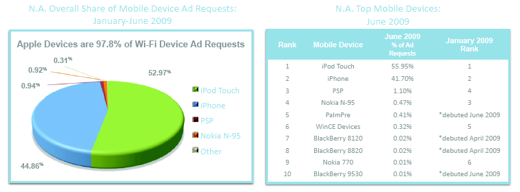 Mobiledevices