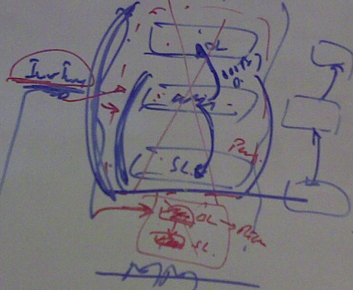 E71 whiteboard archive photo