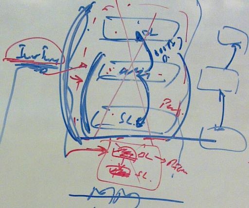 N900 whiteboard archive photo