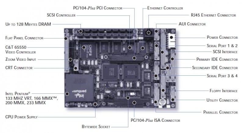 Ampro LittleBoard P5e