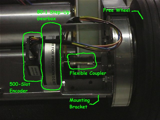 encoders_3a.jpg