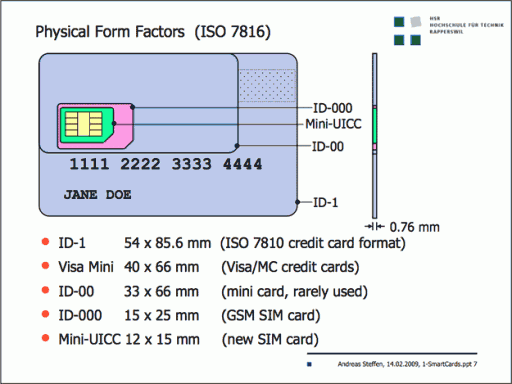 SIM Card sizes